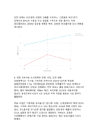 기후위기 시대의 탄소중립 스마트시티 - 지속가능 도시정책 비교 분석-6