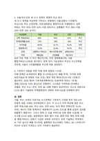 기후위기 시대의 탄소중립 스마트시티 - 지속가능 도시정책 비교 분석-7