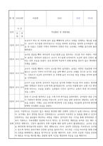신입원아 적응일지 - 만0세반 10명 영아 적응일지 및 총평 (일주일분량)-2