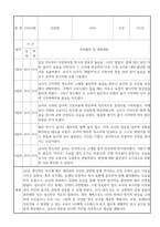 신입원아 적응일지 - 만0세반 10명 영아 적응일지 및 총평 (일주일분량)-3