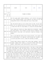 신입원아 적응일지 - 만0세반 10명 영아 적응일지 및 총평 (일주일분량)-4