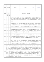신입원아 적응일지 - 만0세반 10명 영아 적응일지 및 총평 (일주일분량)-5