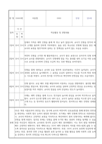 신입원아 적응일지 - 만0세반 10명 영아 적응일지 및 총평 (일주일분량)-6
