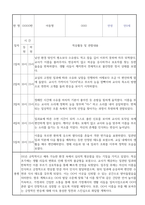 신입원아 적응일지 - 만0세반 10명 영아 적응일지 및 총평 (일주일분량)-7