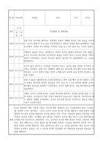 신입원아 적응일지 - 만0세반 10명 영아 적응일지 및 총평 (일주일분량)-8