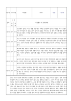 신입원아 적응일지 - 만0세반 10명 영아 적응일지 및 총평 (일주일분량)-9