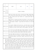 신입원아 적응일지 - 만0세반 10명 영아 적응일지 및 총평 (일주일분량)-10
