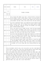 만2세 신입원아 적응일지 30명 (총평포함)-2
