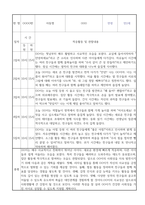 만2세 신입원아 적응일지 30명 (총평포함)-3