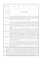 만2세 신입원아 적응일지 30명 (총평포함)-4