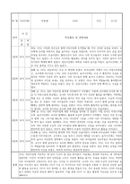 만2세 신입원아 적응일지 30명 (총평포함)-5