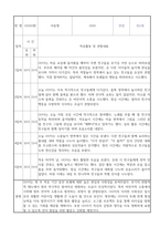 만2세 신입원아 적응일지 30명 (총평포함)-6