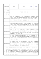만2세 신입원아 적응일지 30명 (총평포함)-7