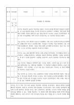 만2세 신입원아 적응일지 30명 (총평포함)-8