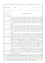 만2세 신입원아 적응일지 30명 (총평포함)-11