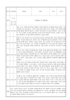 만2세 신입원아 적응일지 30명 (총평포함)-13