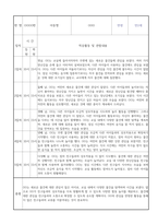 만2세 신입원아 적응일지 30명 (총평포함)-14