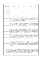만2세 신입원아 적응일지 30명 (총평포함)-15