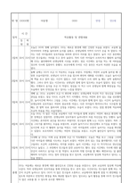 만2세 신입원아 적응일지 30명 (총평포함)-17