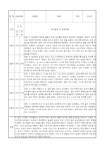 만2세 신입원아 적응일지 30명 (총평포함)-18