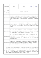 만2세 신입원아 적응일지 30명 (총평포함)-19