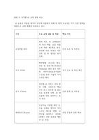 방통대 2026년 1학기 e비즈니스 최근 생성형 AI등이 발달하면서 새로운 문제로 대두되고 있는 AI Slop에 대해 그 정의를 간략히 기술(-5