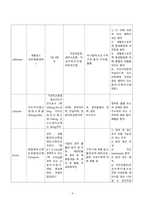 모성간호학 정상분만 케이스 A+자료입니다-10