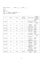 모성간호학 정상분만 케이스 A+자료입니다-12