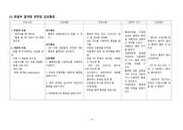 모성간호학 정상분만 케이스 A+자료입니다-16