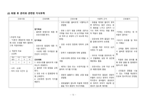 모성간호학 정상분만 케이스 A+자료입니다-17