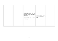 모성간호학 정상분만 케이스 A+자료입니다-18