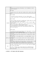 치매 간호과정] 치매 간호과정: 알츠하이머병 대상자의 인지 기능 저하와 행동심리증상(BPSD) (치매 간호진단)-3