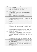 치매 간호과정] 치매 간호과정: 알츠하이머병 대상자의 인지 기능 저하와 행동심리증상(BPSD) (치매 간호진단)-4