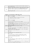 치매 간호과정] 치매 간호과정: 알츠하이머병 대상자의 인지 기능 저하와 행동심리증상(BPSD) (치매 간호진단)-5