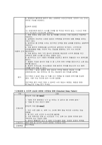 치매 간호과정] 치매 간호과정: 알츠하이머병 대상자의 인지 기능 저하와 행동심리증상(BPSD) (치매 간호진단)-9