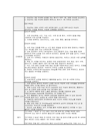 치매 간호과정] 치매 간호과정: 알츠하이머병 대상자의 인지 기능 저하와 행동심리증상(BPSD) (치매 간호진단)-10