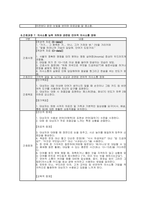 치매 간호과정] 치매 간호과정: 알츠하이머병 대상자의 인지 기능 저하와 행동심리증상(BPSD) (치매 간호진단)-11