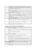 치매 간호과정] 치매 간호과정: 알츠하이머병 대상자의 인지 기능 저하와 행동심리증상(BPSD) (치매 간호진단)-12