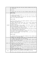치매 간호과정] 치매 간호과정: 알츠하이머병 대상자의 인지 기능 저하와 행동심리증상(BPSD) (치매 간호진단)-13