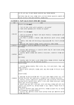 치매 간호과정] 치매 간호과정: 알츠하이머병 대상자의 인지 기능 저하와 행동심리증상(BPSD) (치매 간호진단)-14