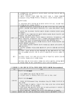 치매 간호과정] 치매 간호과정: 알츠하이머병 대상자의 인지 기능 저하와 행동심리증상(BPSD) (치매 간호진단)-15