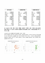 경제통계의이해 2026년 1학기 방송통신대 중간과제물)한국은행 경제통계시스템 ECOS 소비자물가지수를 이용하여 전년동월대비 물가상승률 자료로 전환하여 2016년부터 2024년까지 생성하시오 기초통계량 표 산포도 상관계수 필립스곡선 등-6