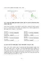 경제통계의이해 2026년 1학기 방송통신대 중간과제물)한국은행 경제통계시스템 ECOS 소비자물가지수를 이용하여 전년동월대비 물가상승률 자료로 전환하여 2016년부터 2024년까지 생성하시오 기초통계량 표 산포도 상관계수 필립스곡선 등-7