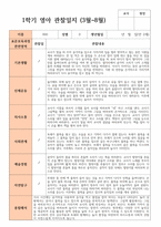 1학기  관찰일지 만 2세 10명 실제상황 관찰 작성-1