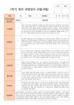 1학기  관찰일지 만 2세 10명 실제상황 관찰 작성-4