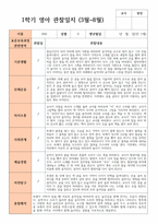 1학기  관찰일지 만 1세 10명 실제상황 관찰 작성-1