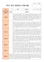 1학기  관찰일지 만 1세 10명 실제상황 관찰 작성-2