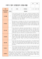 1학기  관찰일지 만 1세 10명 실제상황 관찰 작성-3