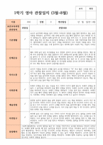 1학기  관찰일지 만 1세 10명 실제상황 관찰 작성-4