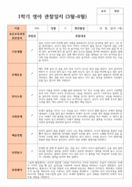 1학기  관찰일지 만 1세 10명 실제상황 관찰 작성-5